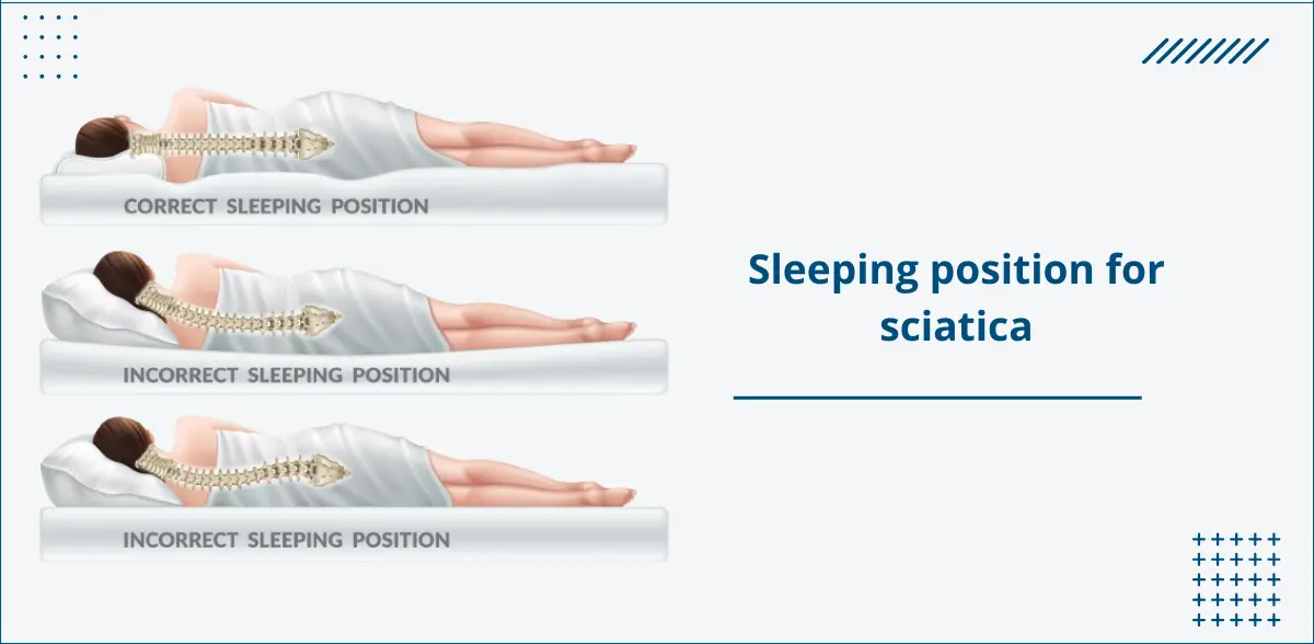 Correct and incorrect sleeping positions illustrated